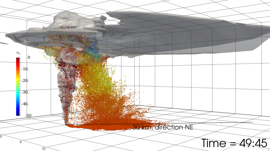 Asynchronous I O Scheme For Openfoam Ashee Performance Optimisation And Productivity